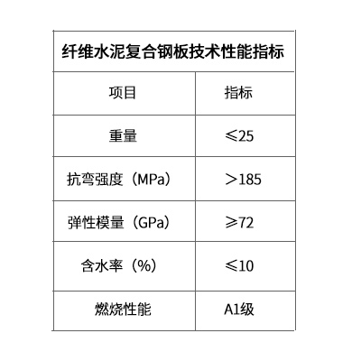 防爆墻板性能指標(biāo)